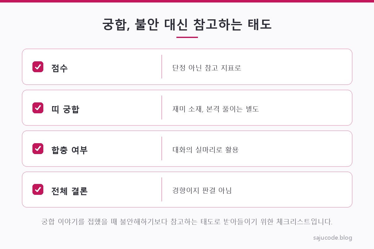 궁합 점수·띠 궁합·합충 여부를 단정의 근거가 아니라 대화의 실마리로 받아들이는 법을 정리한 체크리스트 도해