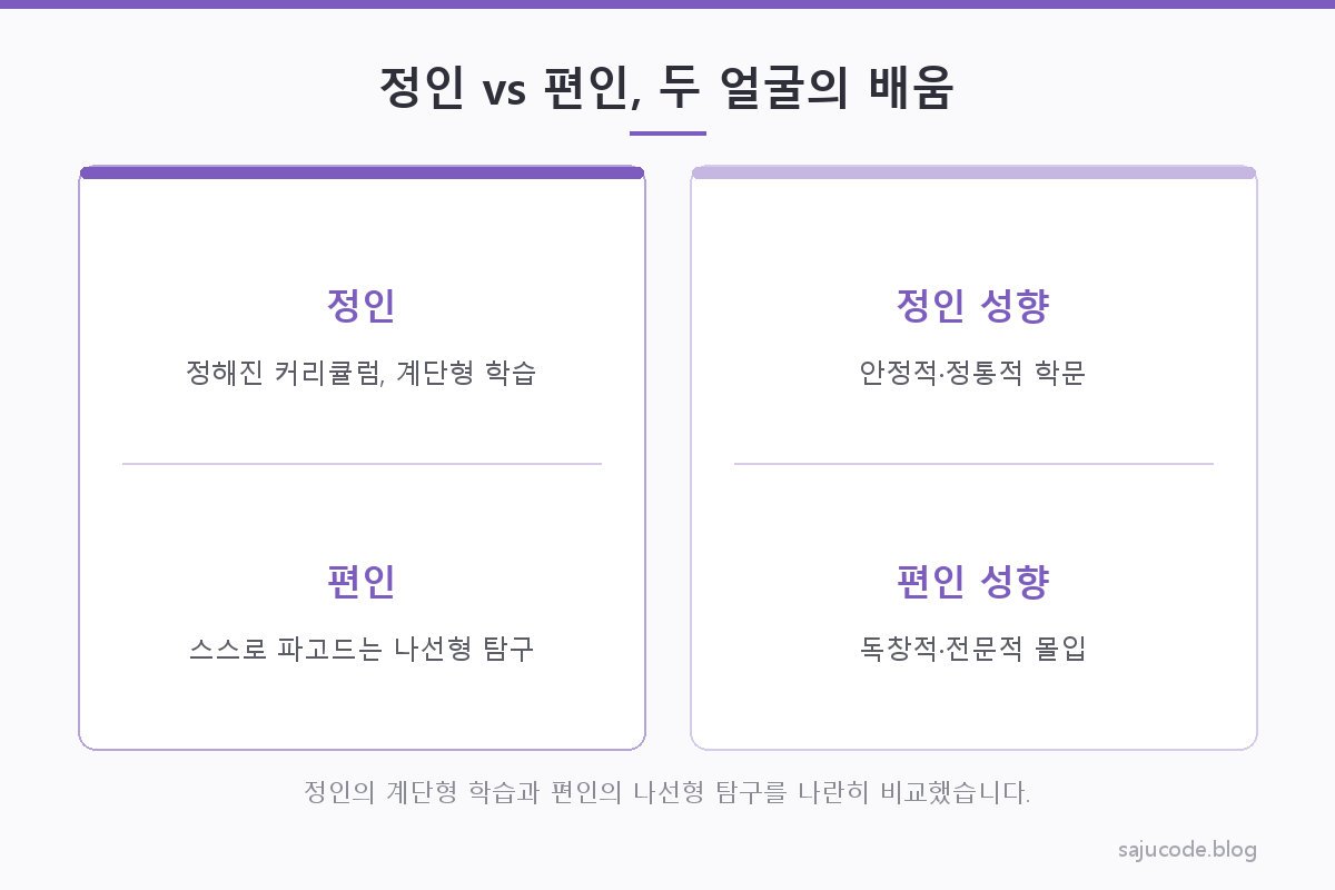 정인은 정해진 커리큘럼을 따라가는 계단형 학습으로, 편인은 스스로 파고드는 나선형 탐구로 시각화해 비교한 카드형 도해