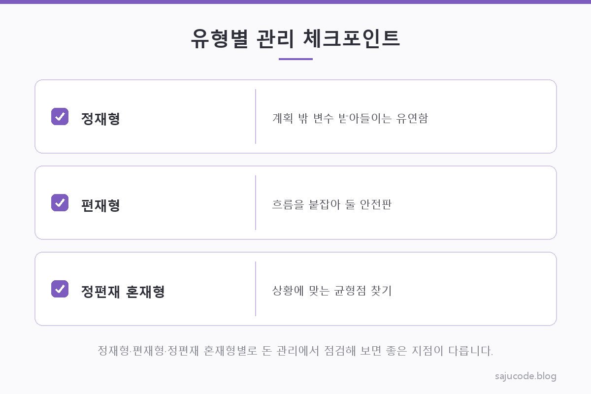 정재형·편재형·정편재 혼재형별로 돈 관리에서 점검하면 좋은 체크포인트를 정리한 카드 도해