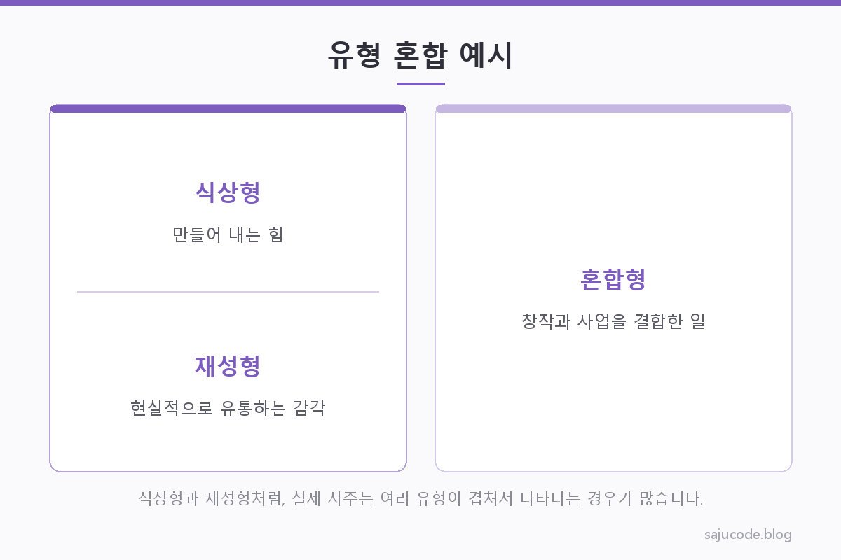 한 사람의 사주 안에 식상형과 재성형이 함께 나타나는 예시를 겹치는 원(벤다이어그램)으로 표현한 도해
