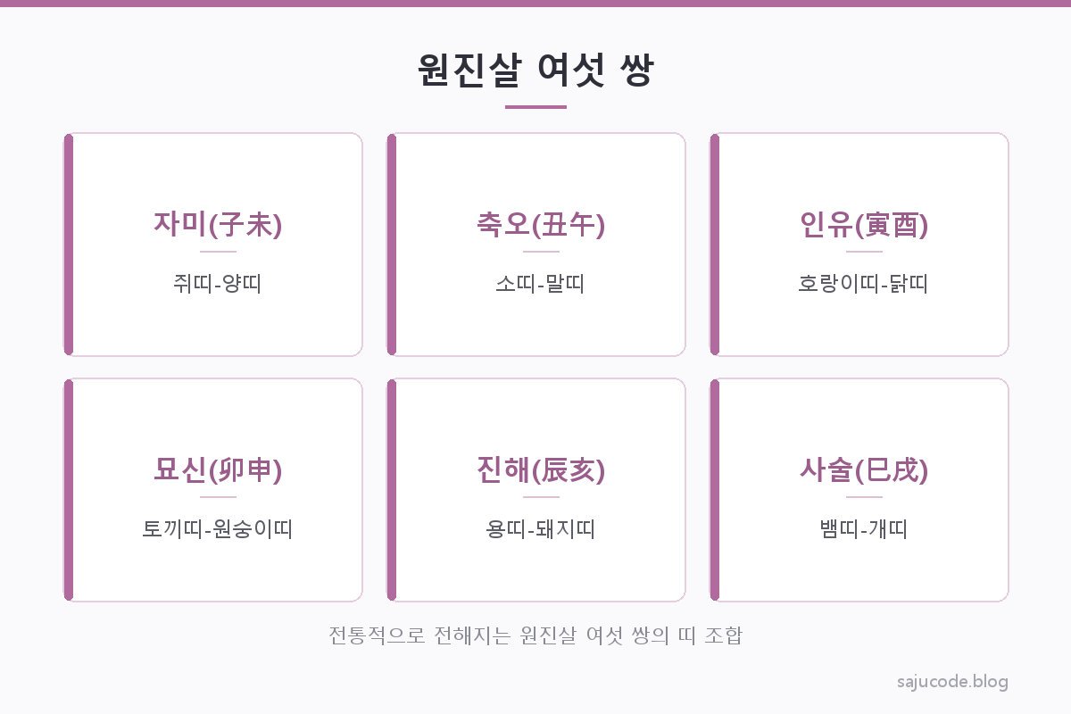 원진살 여섯 쌍(자미·축오·인유·묘신·진해·사술)을 띠 동물 아이콘과 함께 정리한 카드형 도해
