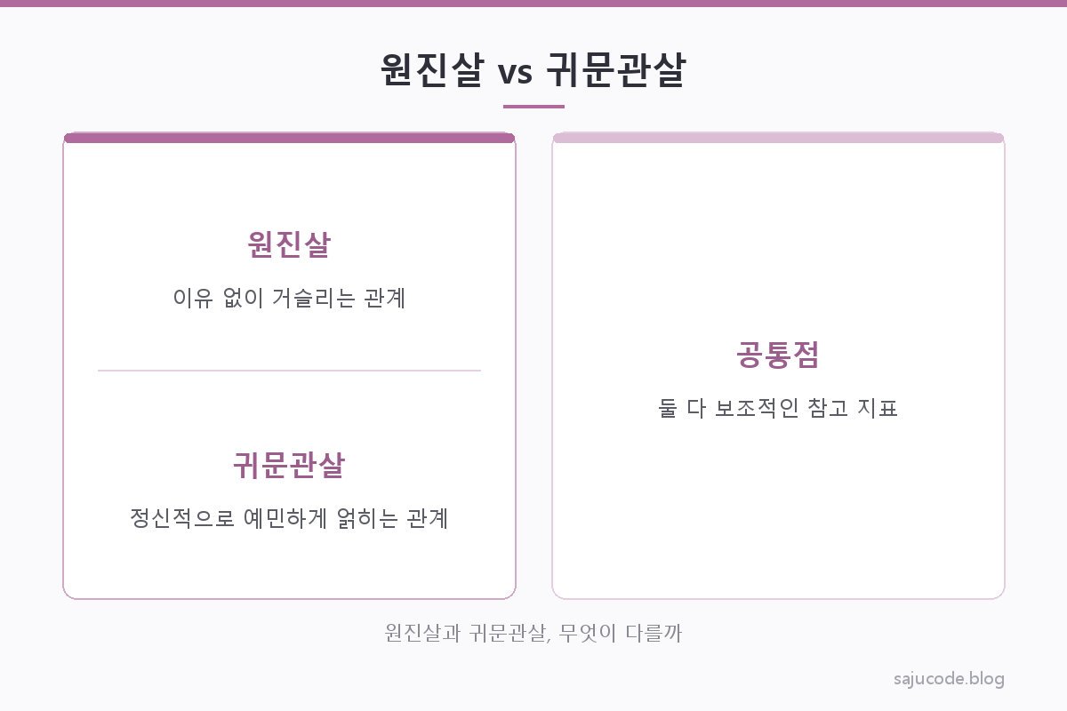 원진살(이유 없이 거슬리는 관계)과 귀문관살(정신적으로 예민하게 얽히는 관계)의 상징적 차이를 나란히 비교한 대비 도해