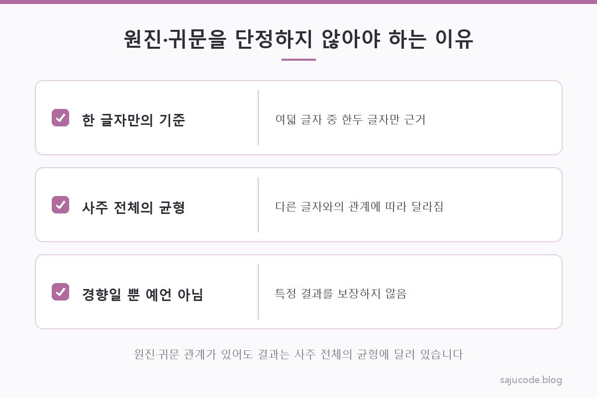 원진·귀문 관계가 있어도 사주 전체의 균형에 따라 결과가 달라질 수 있음을 저울 형태로 표현한 개념 도해