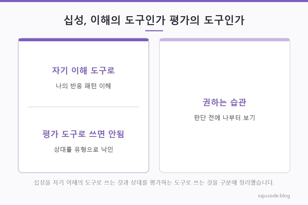 십성을 나의 반응 패턴을 이해하는 자기 이해의 도구로 쓰는 것과 상대를 평가·낙인찍는 도구로 쓰는 것을 대비시킨 구분 도해